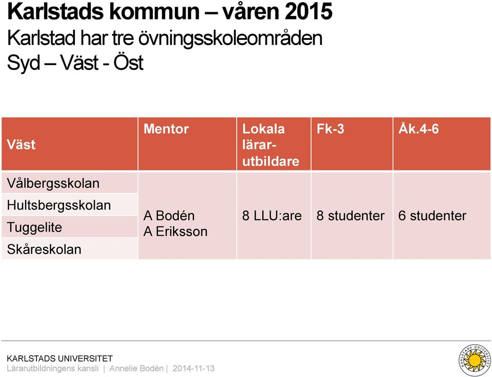 Hultsbergsskolan Tuggelite Skåreskolan Mentor A Bodén A