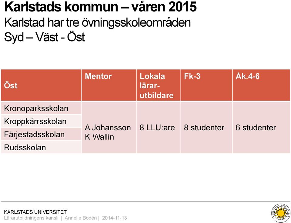 Kroppkärrsskolan Färjestadsskolan Rudsskolan Mentor A