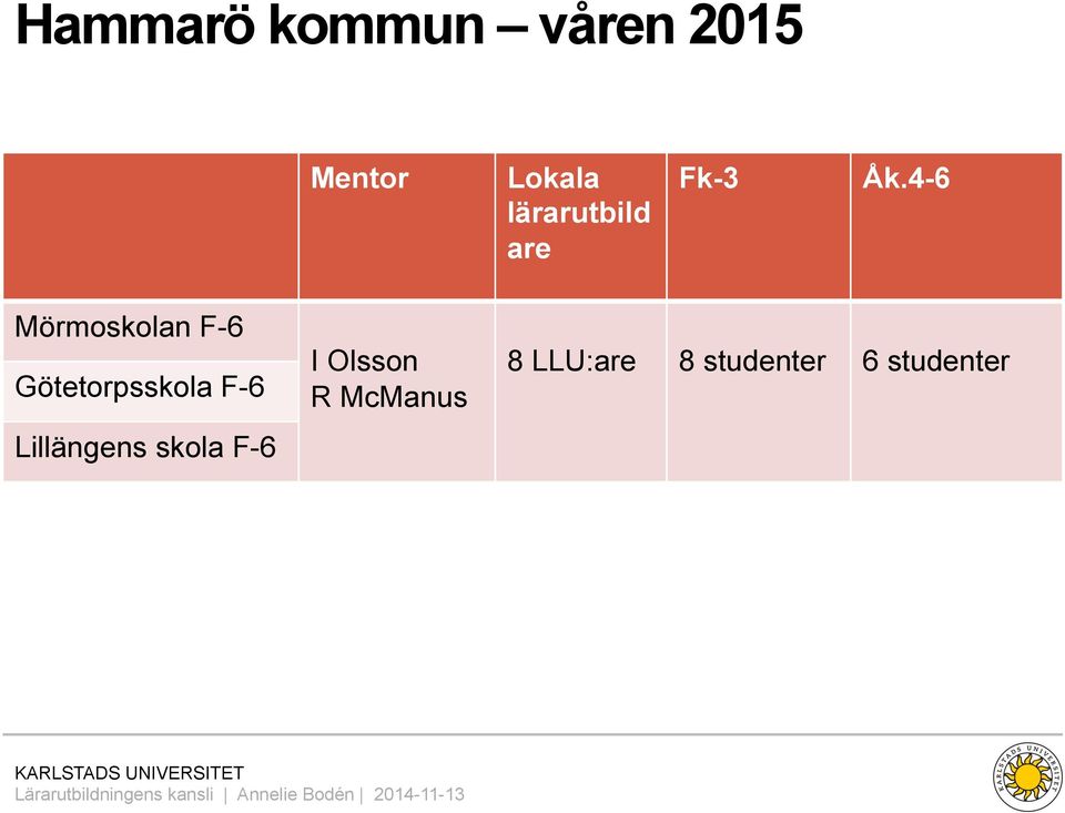 4-6 Mörmoskolan F-6 Götetorpsskola F-6