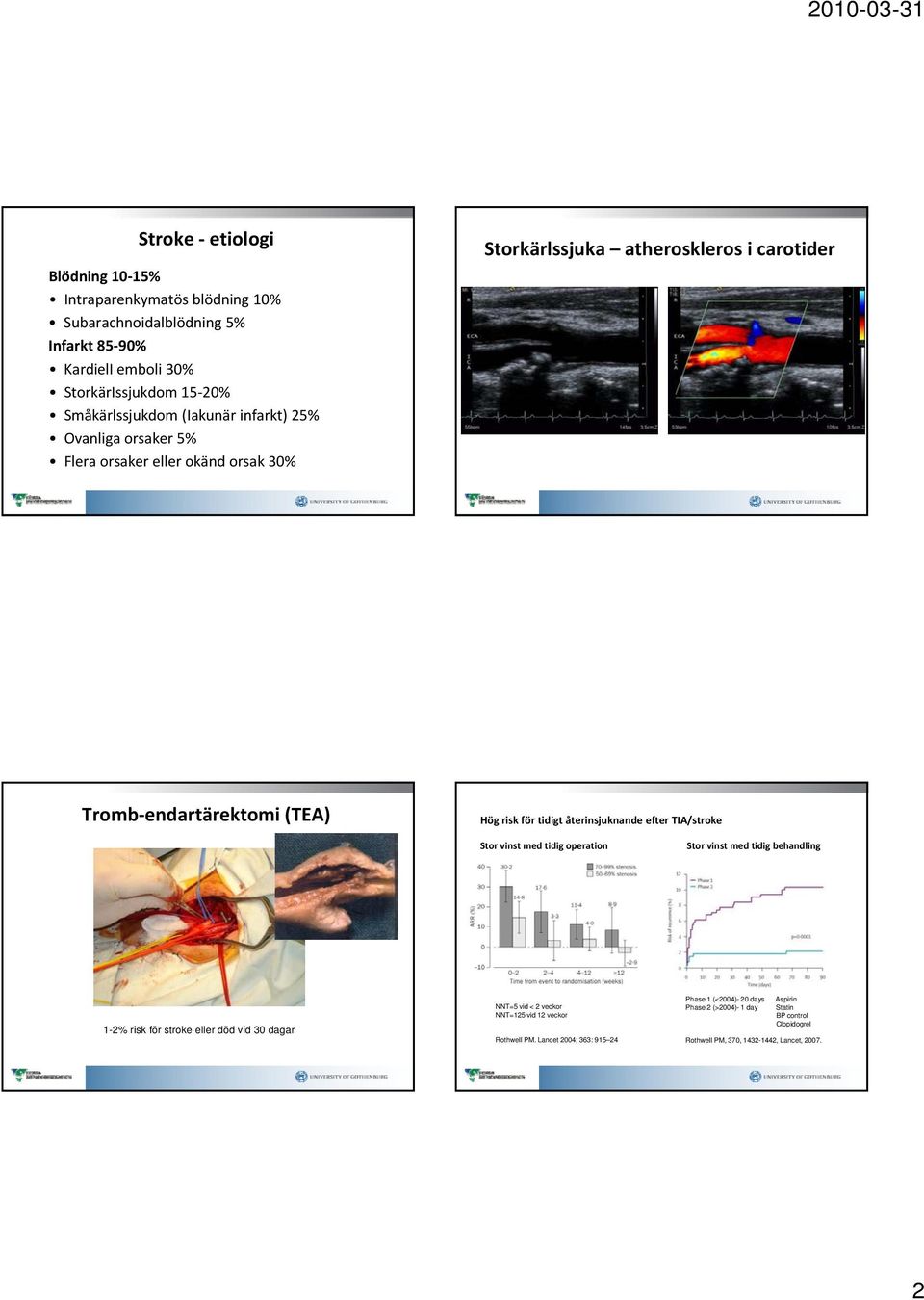 återinsjuknande efter TIA/stroke Stor vinst med tidig operation Stor vinst med tidig behandling 1-2% risk för stroke eller död vid 30 dagar NNT=5 vid < 2 veckor NNT=125