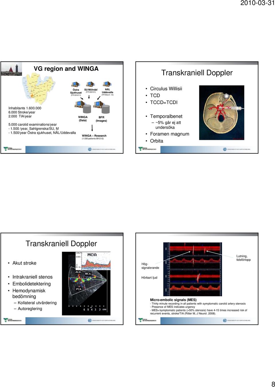 030 patients 091212) NÄL Uddevalla (FPI March -10) BFR (Images) Circulus Willisii TCD TCCD=TCDI Temporalbenet ~5% går ej att undersöka Foramen magnum Orbita Transkraniell Doppler Akut stroke