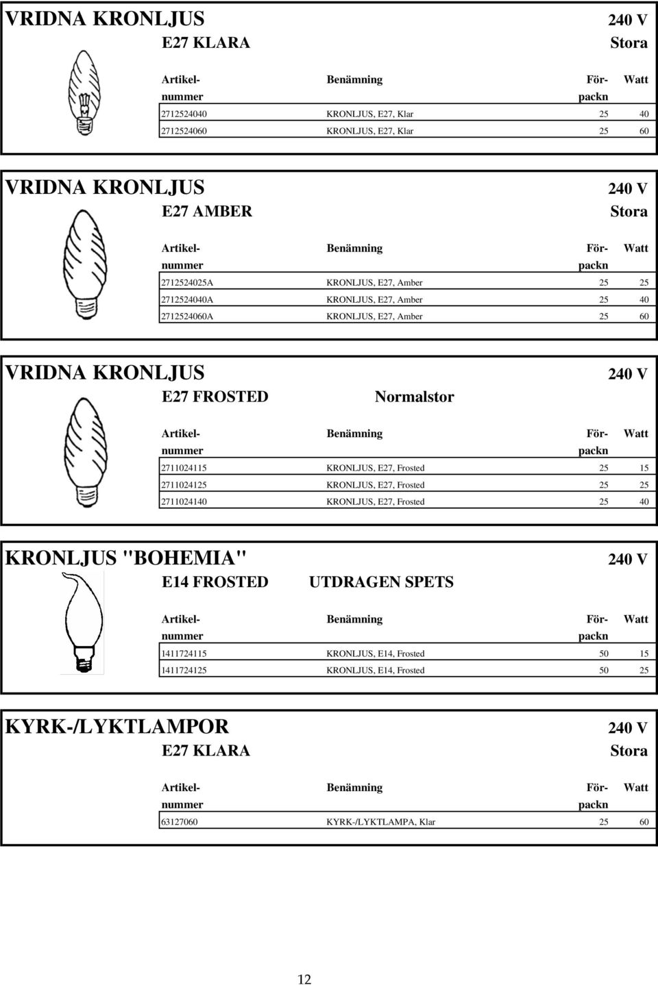 2711024115 KRONLJUS, E27, Frosted 25 15 2711024125 KRONLJUS, E27, Frosted 25 25 2711024140 KRONLJUS, E27, Frosted 25 40 KRONLJUS "BOHEMIA" E14 FROSTED