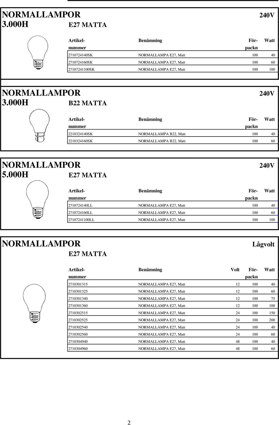 000H E27 MATTA 2710724140LL NORMALLAMPA E27, Matt 100 40 2710724160LL NORMALLAMPA E27, Matt 100 60 27107241100LL NORMALLAMPA E27, Matt 100 100 NORMALLAMPOR Lågvolt E27 MATTA Artikel- Benämning Volt