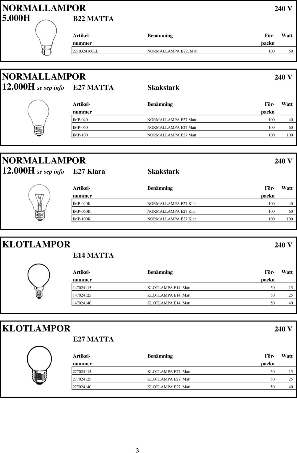 000H se sep info E27 Klara Skakstark IMP-040K NORMALLAMPA E27 Klar 100 40 IMP-060K NORMALLAMPA E27 Klar 100 60 IMP-100K NORMALLAMPA E27 Klar 100 100 KLOTLAMPOR E14