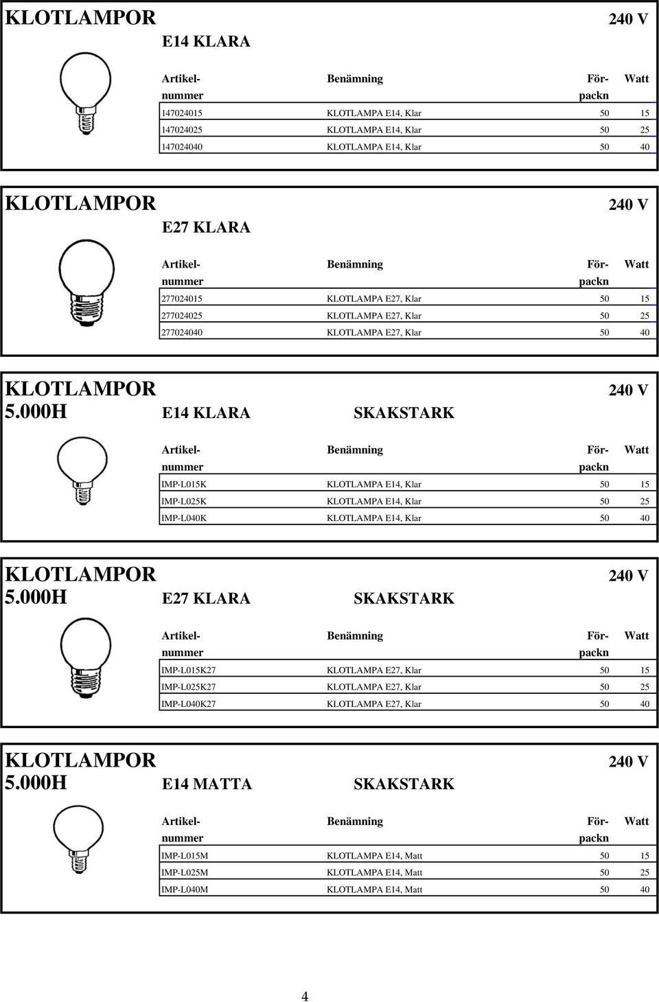 000H E14 KLARA SKAKSTARK IMP-L015K KLOTLAMPA E14, Klar 50 15 IMP-L025K KLOTLAMPA E14, Klar 50 25 IMP-L040K KLOTLAMPA E14, Klar 50 40 KLOTLAMPOR 5.