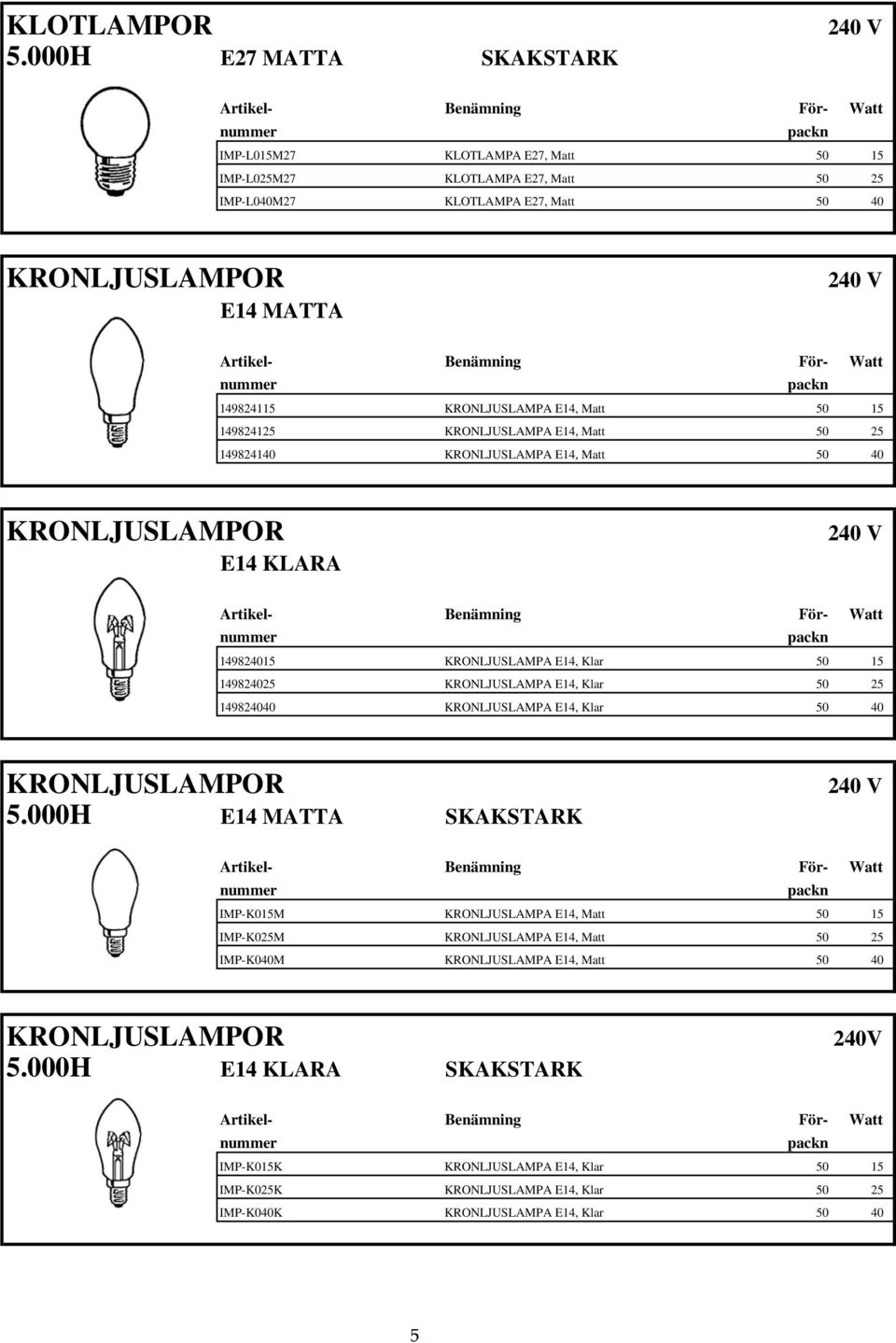 E14, Matt 50 15 149824125 KRONLJUSLAMPA E14, Matt 50 25 149824140 KRONLJUSLAMPA E14, Matt 50 40 KRONLJUSLAMPOR E14 KLARA 149824015 KRONLJUSLAMPA E14, Klar 50 15 149824025 KRONLJUSLAMPA E14,