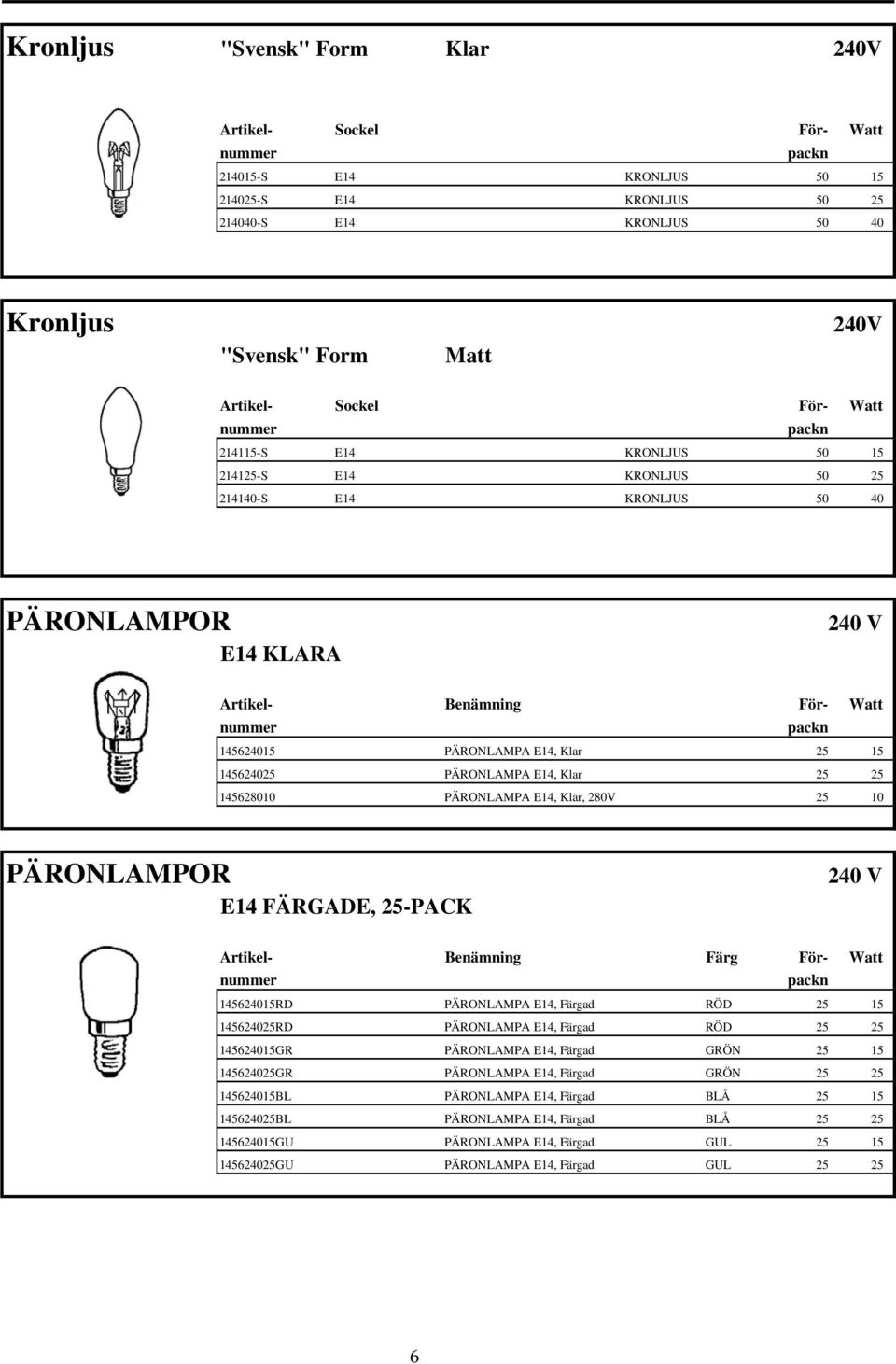 PÄRONLAMPA E14, Klar, 280V 25 10 PÄRONLAMPOR E14 FÄRGADE, 25-PACK Artikel- Benämning Färg För- Watt 145624015RD PÄRONLAMPA E14, Färgad RÖD 25 15 145624025RD PÄRONLAMPA E14, Färgad RÖD 25 25