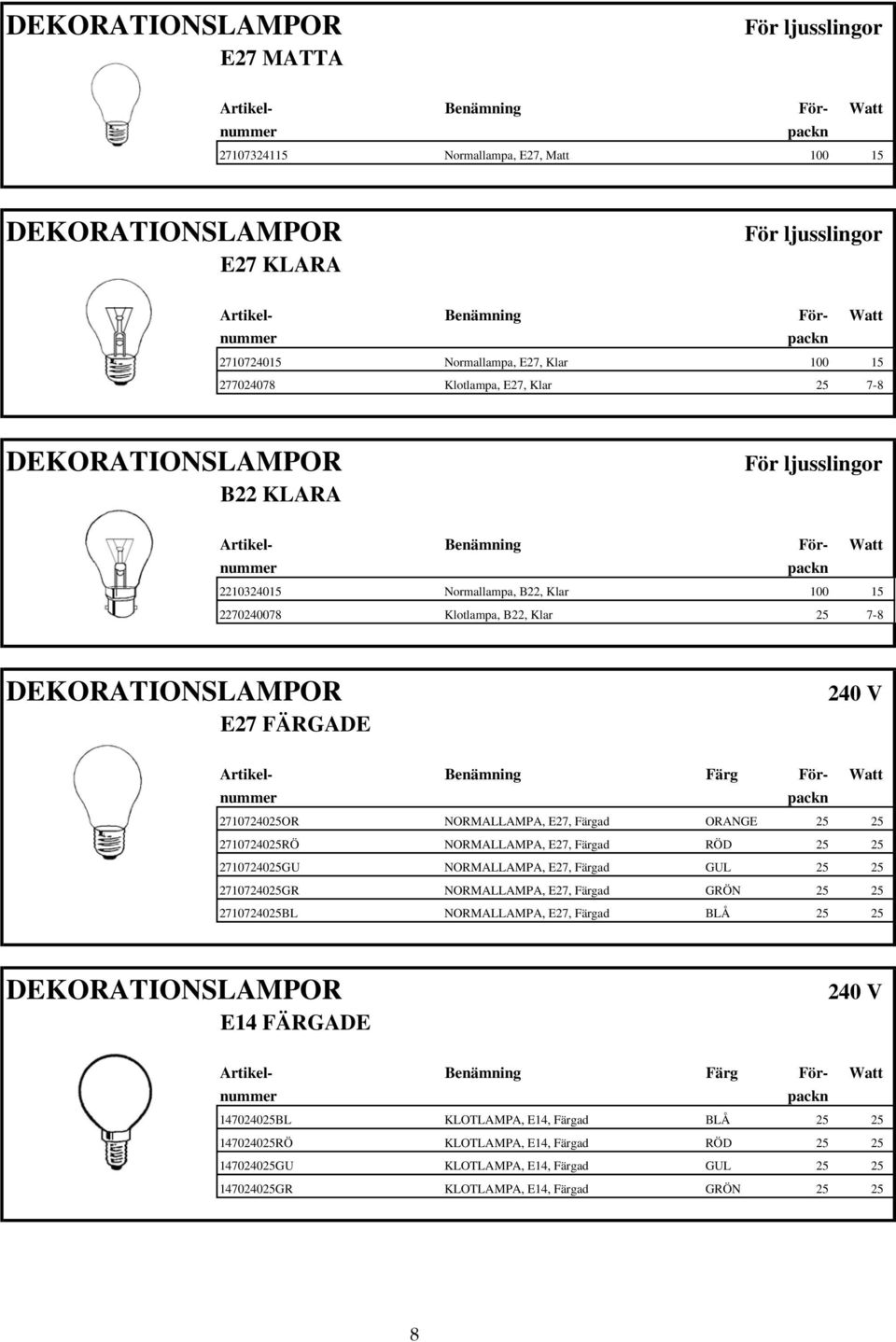 2710724025OR NORMALLAMPA, E27, Färgad ORANGE 25 25 2710724025RÖ NORMALLAMPA, E27, Färgad RÖD 25 25 2710724025GU NORMALLAMPA, E27, Färgad GUL 25 25 2710724025GR NORMALLAMPA, E27, Färgad GRÖN 25 25
