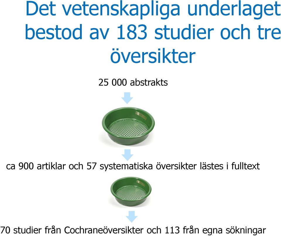 och 57 systematiska översikter lästes i fulltext 70