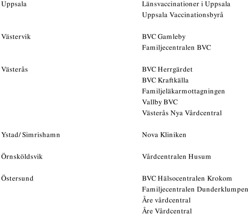 BVC Västerås Nya Vårdcentral Ystad/Simrishamn Nova Kliniken Örnsköldsvik Vårdcentralen