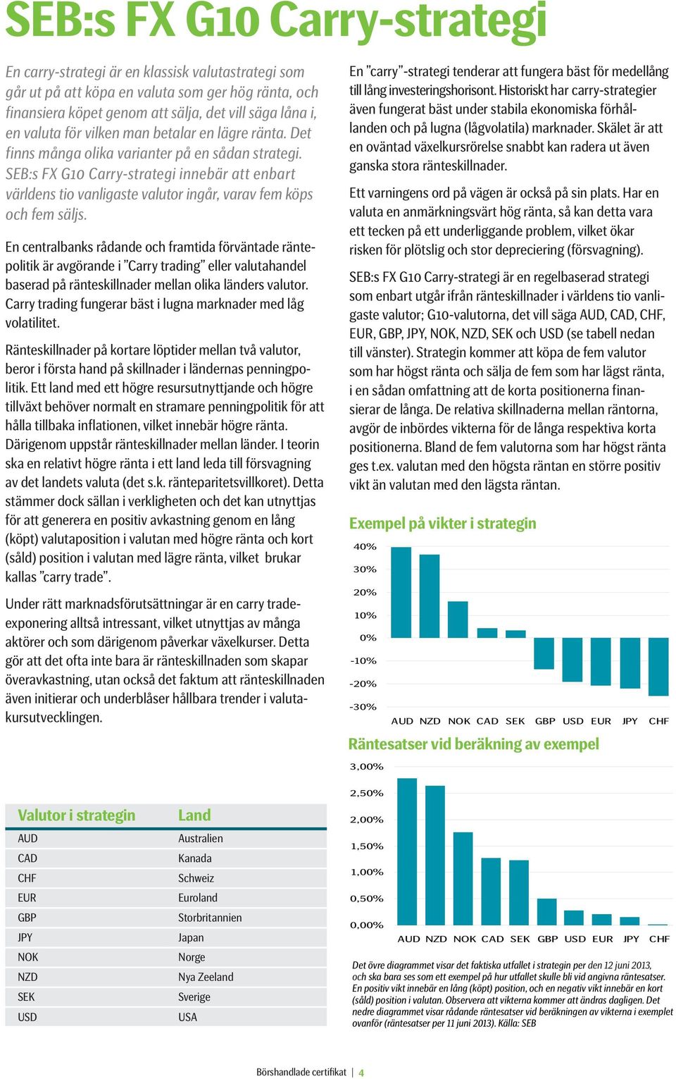 SEB:s FX G10 Carry-strategi innebär att enbart världens tio vanligaste valutor ingår, varav fem köps och fem säljs.