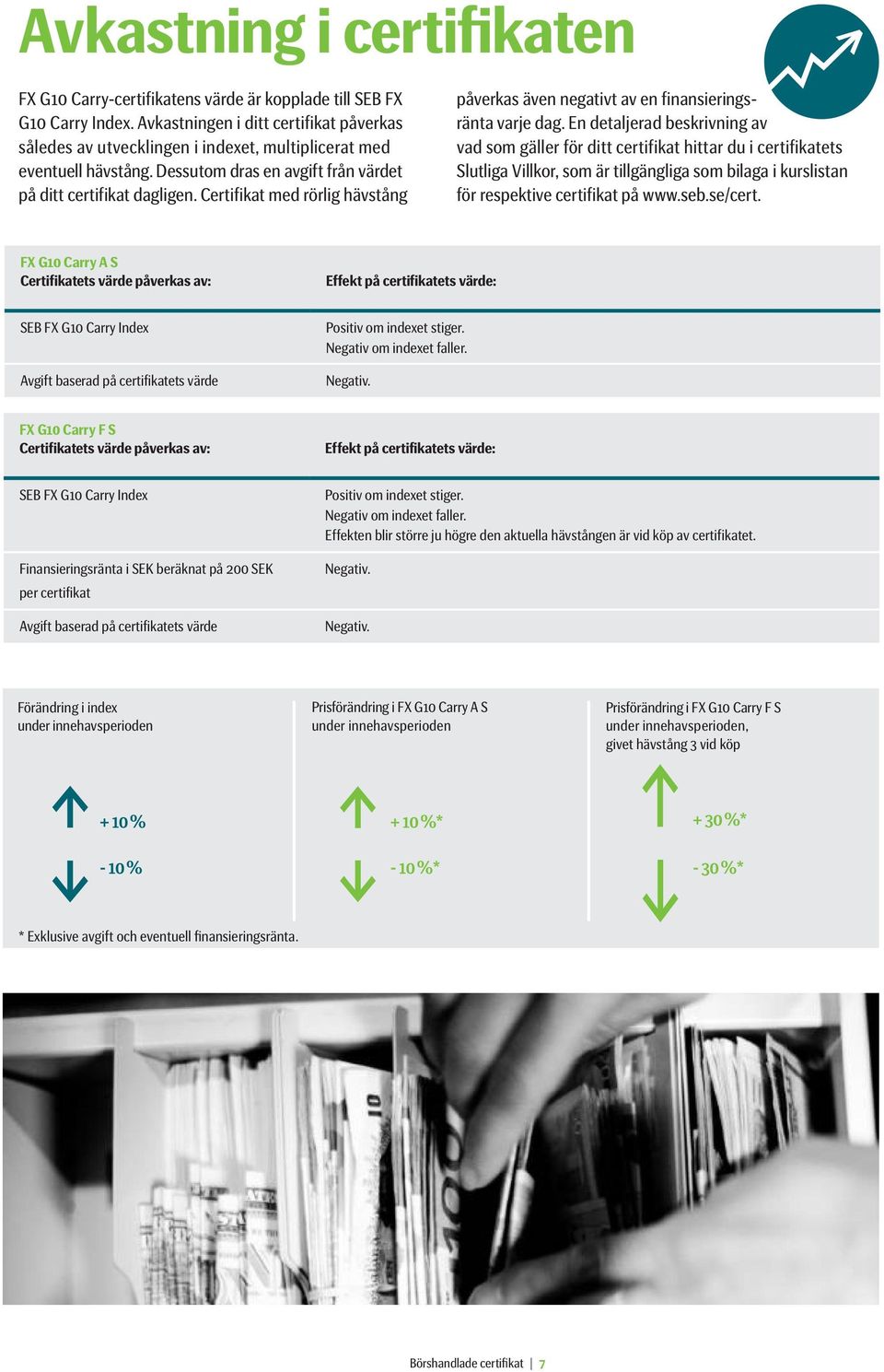 Certifikat med rörlig hävstång påverkas även negativt av en finansieringsränta varje dag.