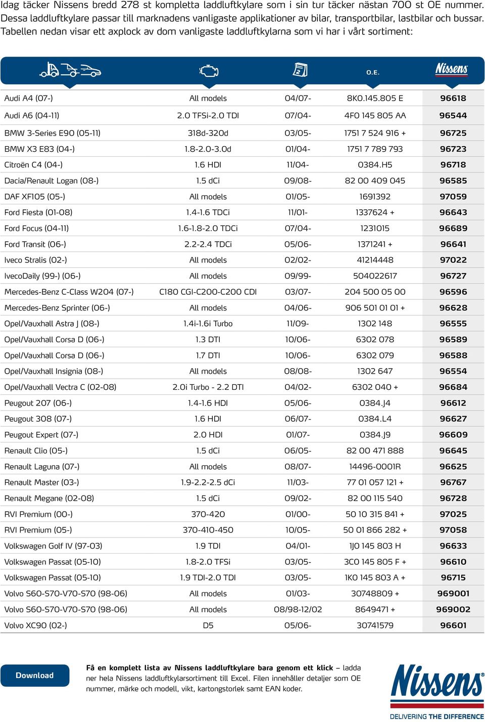 Tabellen nedan visar ett axplock av dom vanligaste laddluftkylarna som vi har i vårt sortiment: O.E. Audi A4 (07-) All models 04/07-8K0.145.805 E 96618 Audi A6 (04-11) 2.0 TFSi-2.