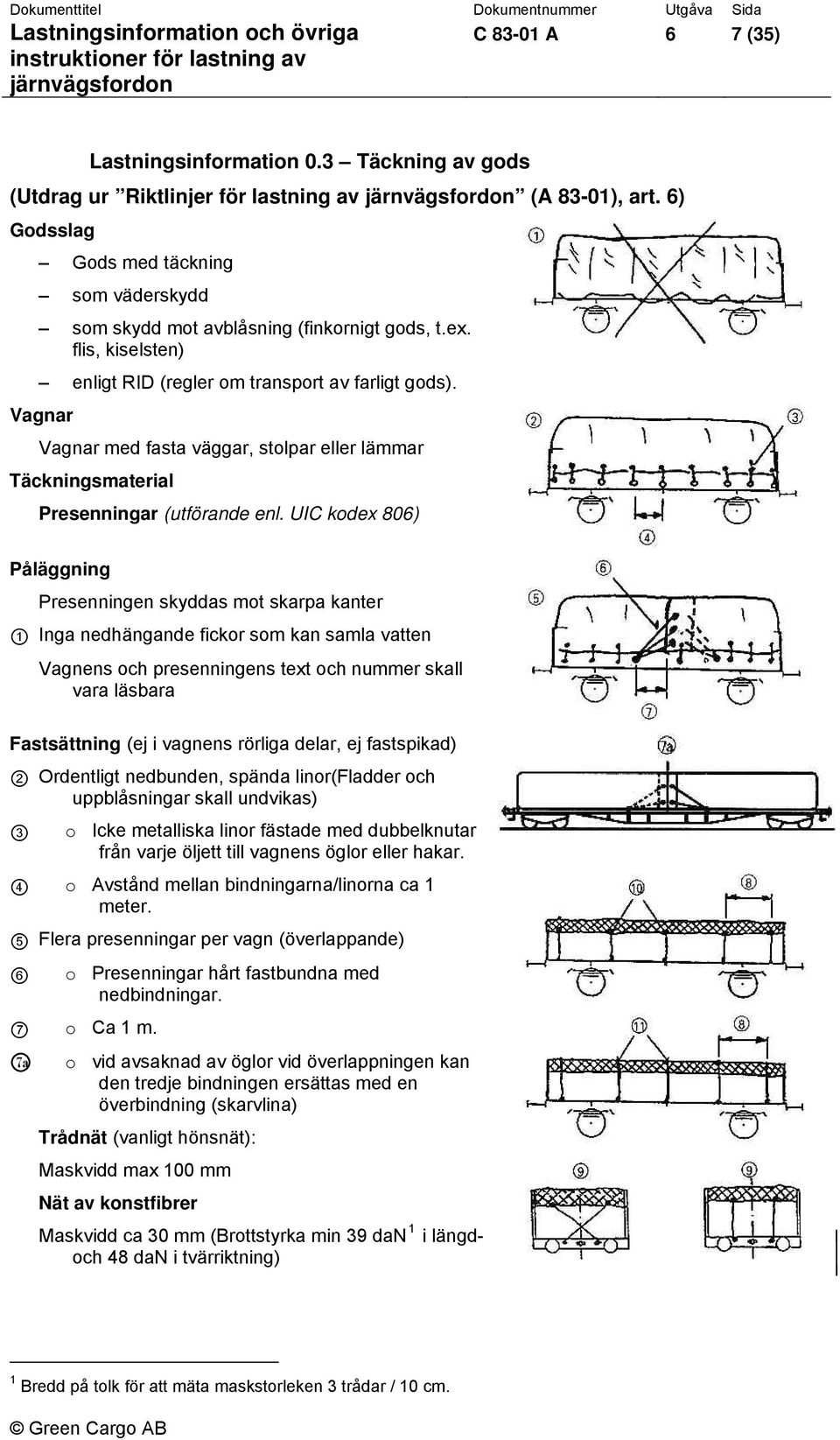Vagnar Vagnar med fasta väggar, stolpar eller lämmar Täckningsmaterial Presenningar (utförande enl.