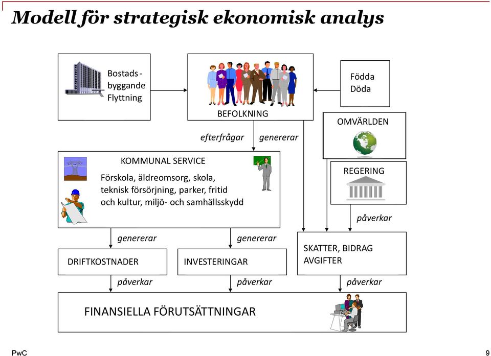 försörjning, parker, fritid och kultur, miljö- och samhällsskydd REGERING påverkar genererar