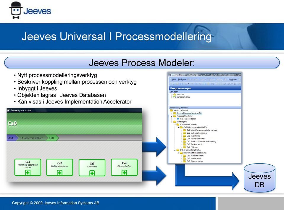 lagras i Jeeves Databasen Kan visas i Jeeves Implementation Accelerator