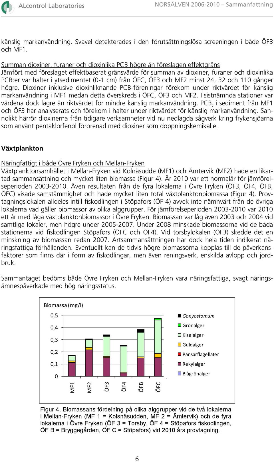 ytsedimentet (0-1 cm) från ÖFC, ÖF3 och MF2 minst 24, 32 och 110 gånger högre.