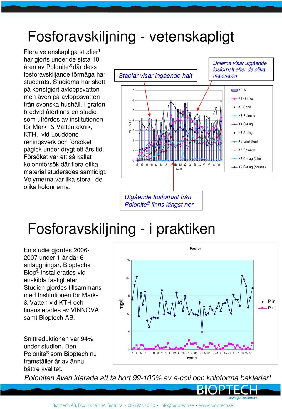 I grafen bredvid återfinns en studie som utfördes av institutionen för Mark- & Vattenteknik, KTH, vid Louddens reningsverk och försöket pågick under drygt ett års tid.