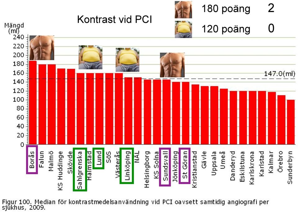 180 poäng