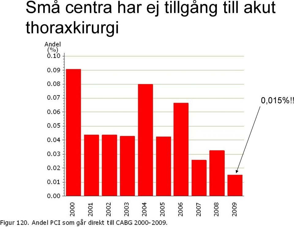 till akut