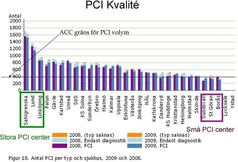 volym Stora PCI