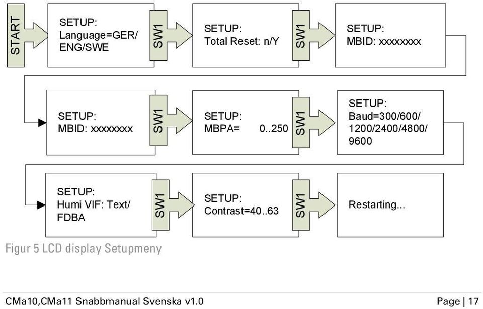 .63 SW1 SW1 SW1 SETUP: MBID: xxxxxxxx SETUP: Baud=300/600/ 1200/2400/4800/ 9600