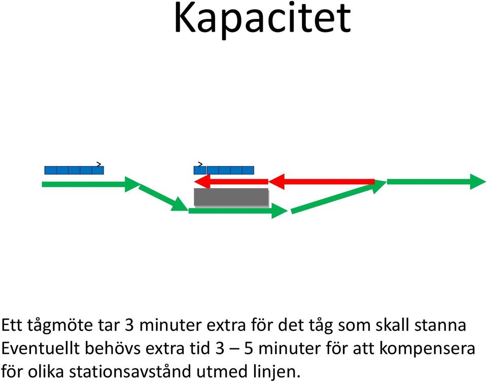 behövs extra tid 3 5 minuter för att