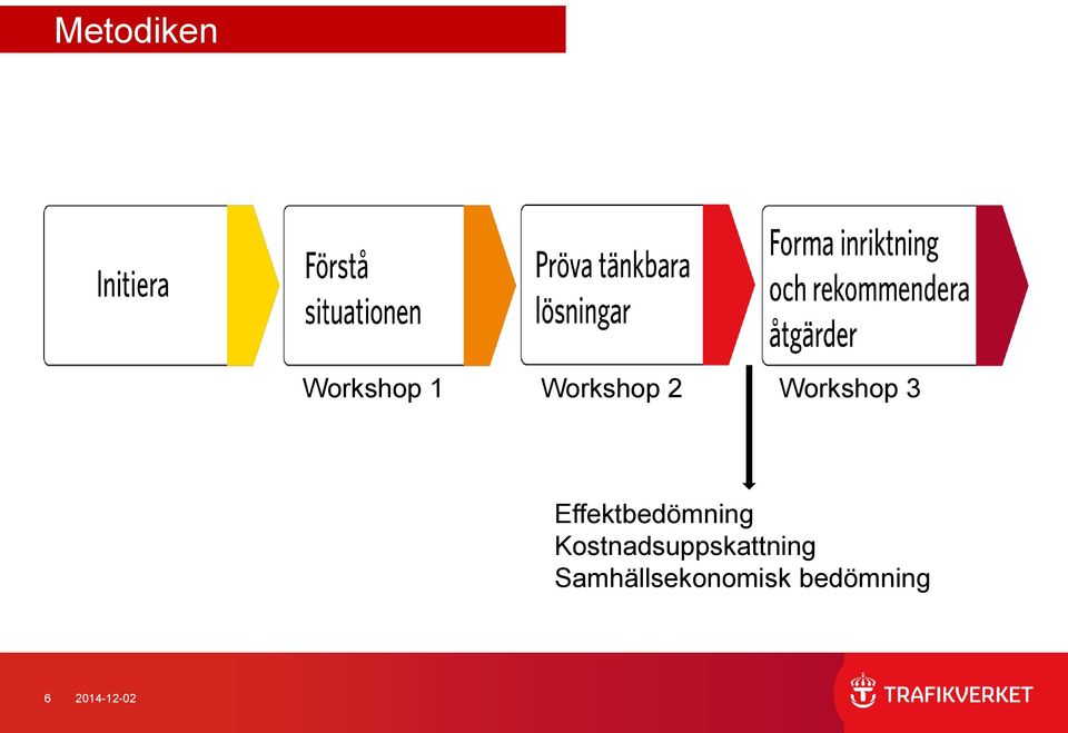 Kostnadsuppskattning