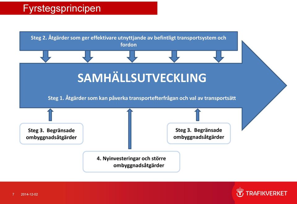 SAMHÄLLSUTVECKLING Steg 1.