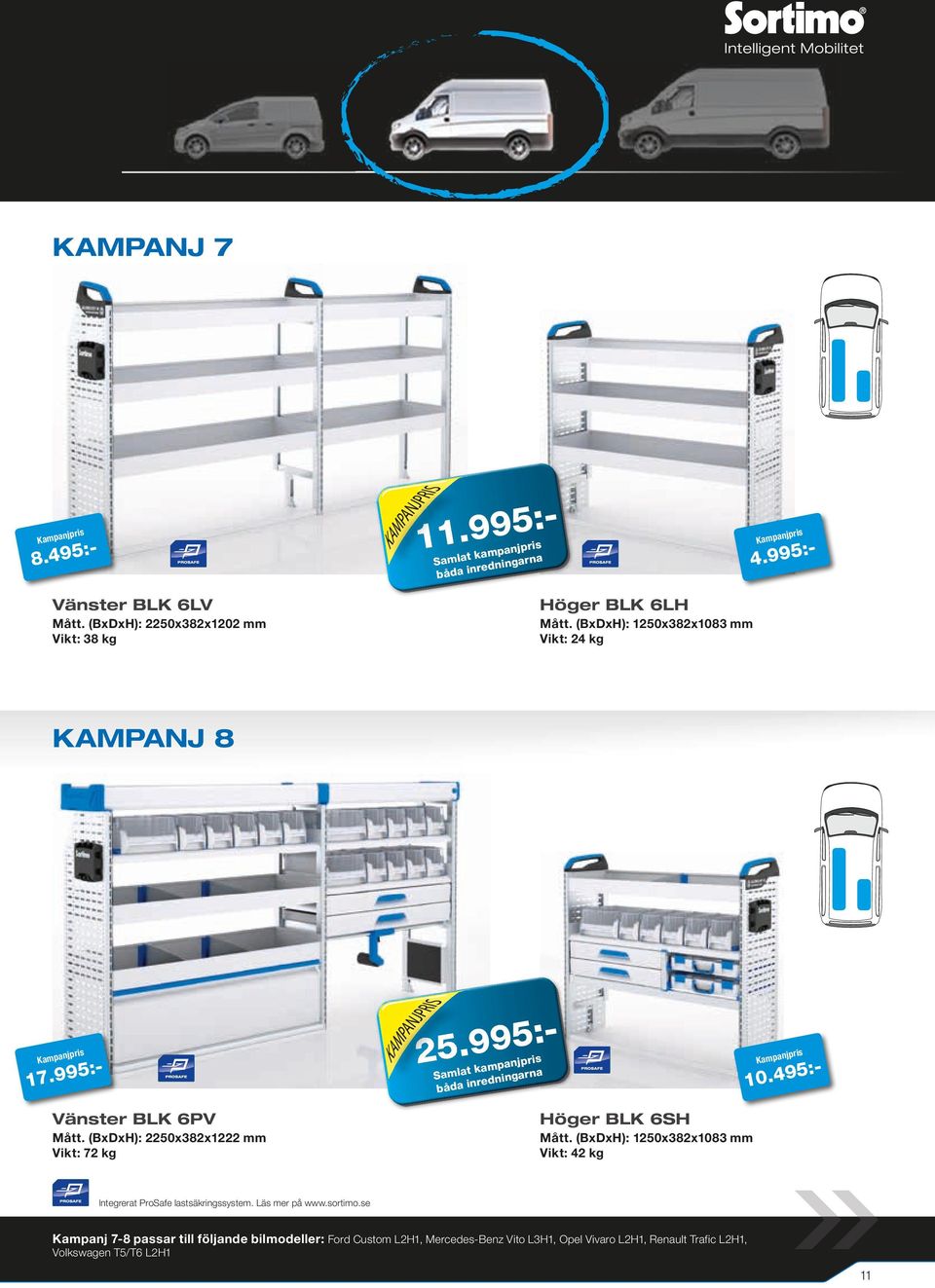 (BxDxH): 2250x382x1222 mm Vikt: 72 kg Höger BLK 6SH Mått.