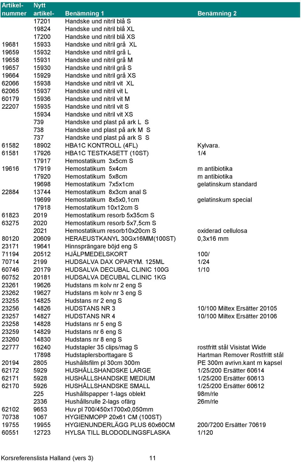 22207 15935 Handske und nitril vit S 15934 Handske und nitril vit XS 739 Handske und plast på ark L S 738 Handske und plast på ark M S 737 Handske und plast på ark S S 61582 18902 HBA1C KONTROLL