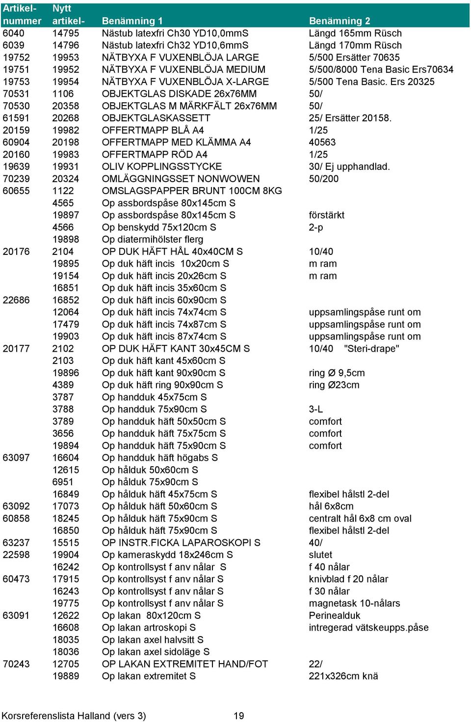 Ers 20325 70531 1106 OBJEKTGLAS DISKADE 26x76MM 50/ 70530 20358 OBJEKTGLAS M MÄRKFÄLT 26x76MM 50/ 61591 20268 OBJEKTGLASKASSETT 25/ Ersätter 20158.