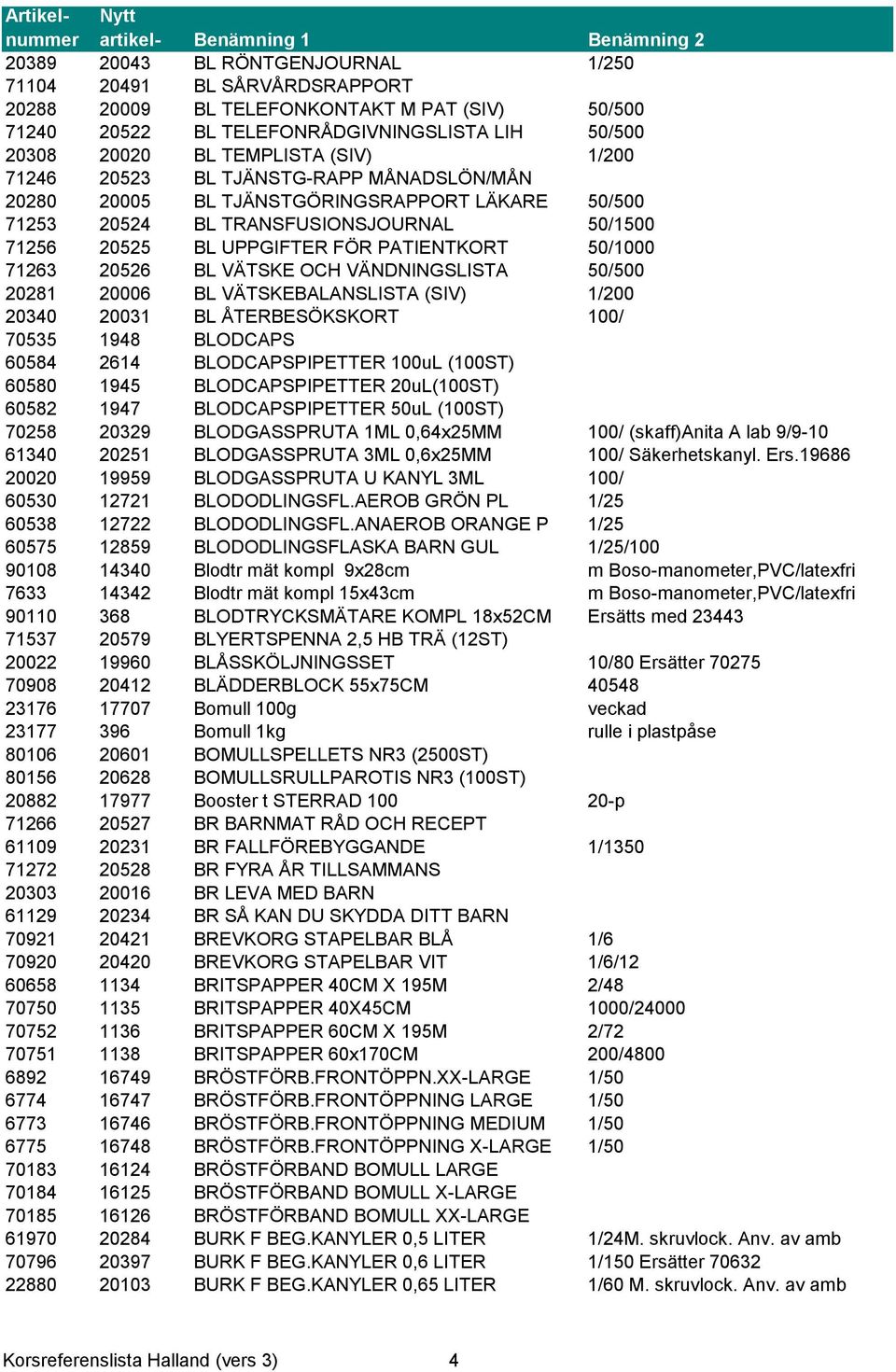 20526 BL VÄTSKE OCH VÄNDNINGSLISTA 50/500 20281 20006 BL VÄTSKEBALANSLISTA (SIV) 1/200 20340 20031 BL ÅTERBESÖKSKORT 100/ 70535 1948 BLODCAPS 60584 2614 BLODCAPSPIPETTER 100uL (100ST) 60580 1945