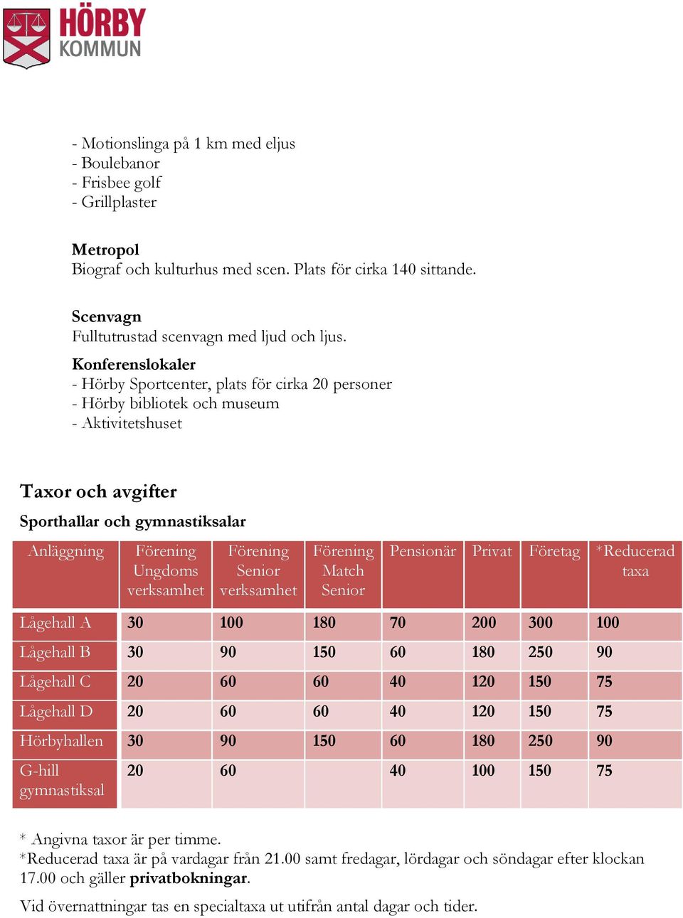 verksamhet Match Senior Pensionär Privat Företag *Reducerad Lågehall A 30 100 180 70 200 300 100 Lågehall B 30 90 150 60 180 250 90 Lågehall C 20 60 60 40 120 150 75 Lågehall D 20 60 60 40 120 150 75