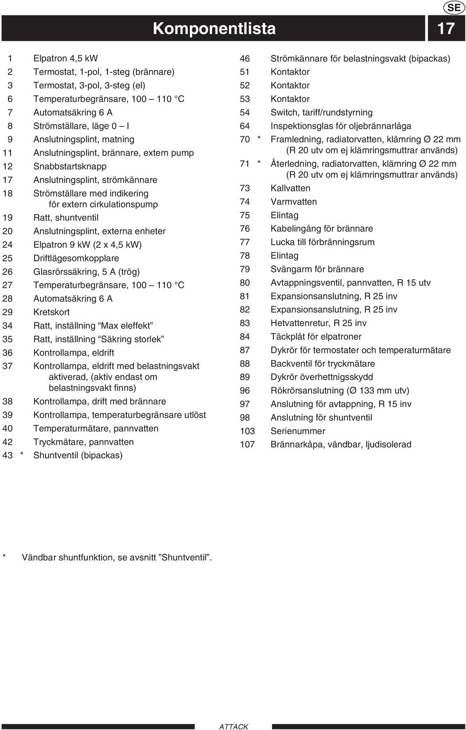shuntventil 20 Anslutningsplint, externa enheter 24 Elpatron 9 kw (2 x 4,5 kw) 25 Driftlägesomkopplare 26 Glasrörssäkring, 5 A (trög) 27 Temperaturbegränsare, 100 110 C 28 Automatsäkring 6 A 29