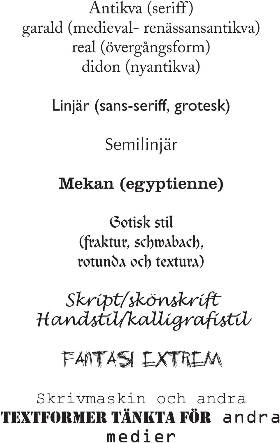 Gotisk stil (fraktur, schwabach, rotunda och textura) Skript/skönskrift