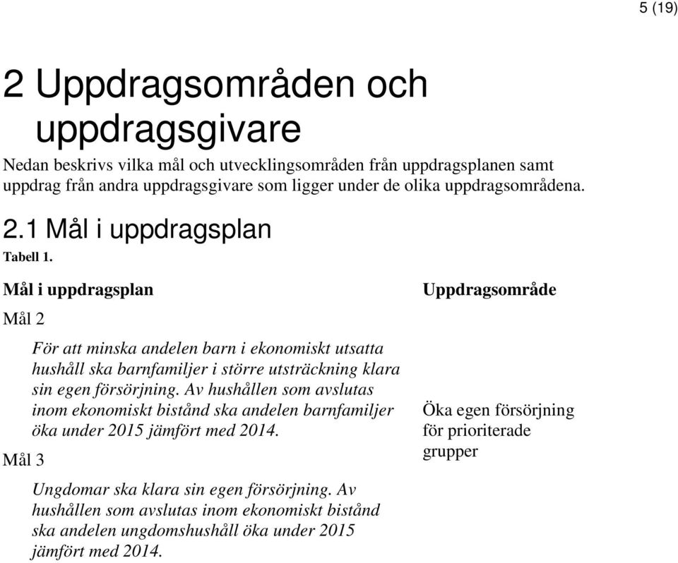 Mål i uppdragsplan Mål 2 Mål 3 För att minska andelen barn i ekonomiskt utsatta hushåll ska barnfamiljer i större utsträckning klara sin egen försörjning.