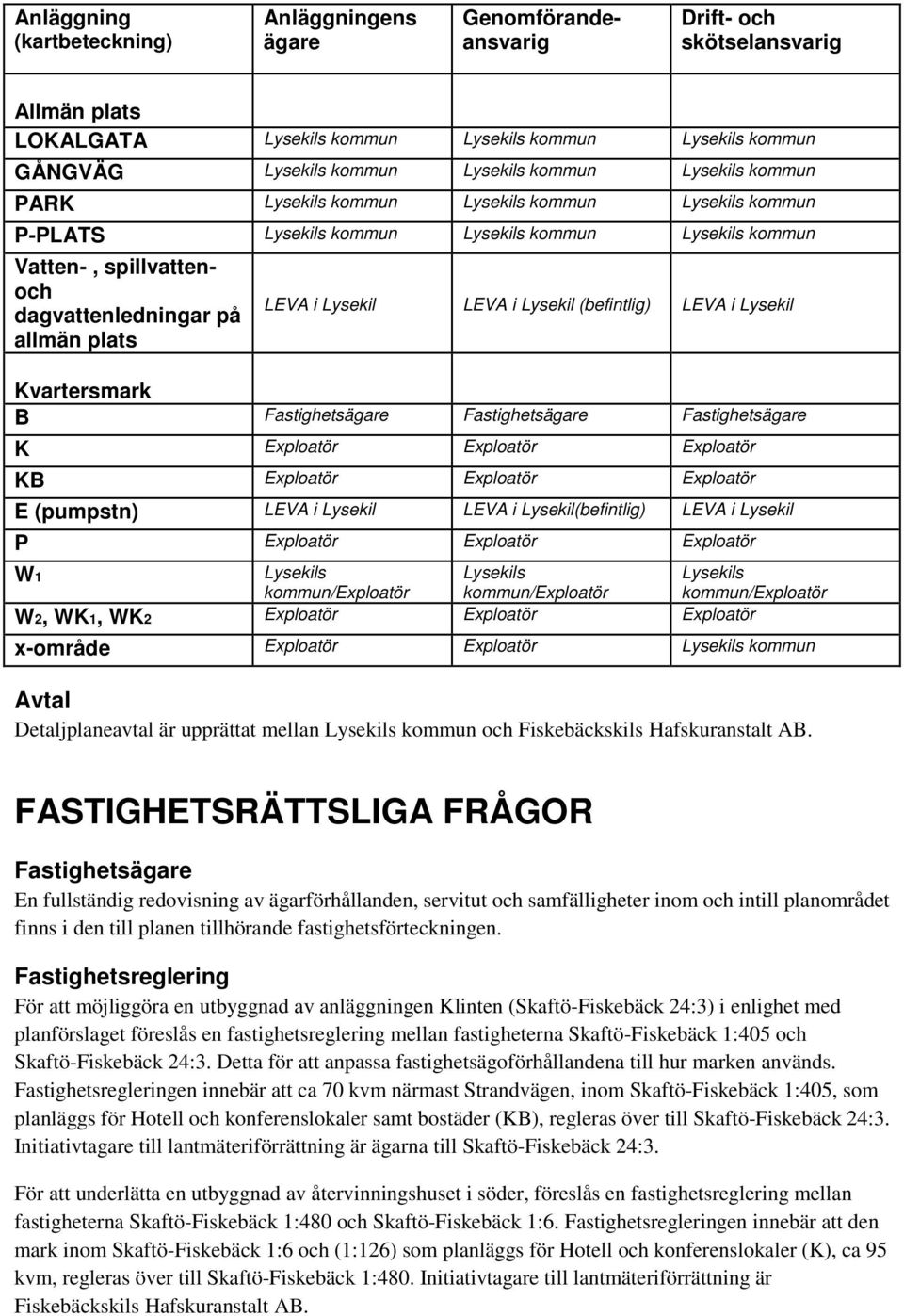 Fastighetsägare K Exploatör Exploatör Exploatör KB Exploatör Exploatör Exploatör E (pumpstn) LEVA i Lysekil LEVA i Lysekil(befintlig) LEVA i Lysekil P Exploatör Exploatör Exploatör W1 W2, WK1, WK2