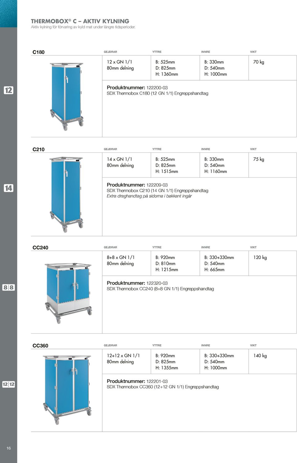 825mm H: 1515mm H: 1160mm 75 kg Produktnummer: 122209-03 SDX Thermobox C210 (14 GN 1/1) Engreppshandtag Extra draghandtag på sidorna i bakkant ingår CC240 GEJDRAR YTTRE INNRE VIKT 8+8 x GN 1/1 B: