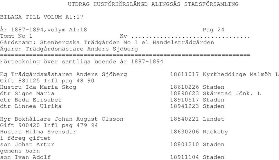 pag 48 90 Hustru Ida Maria Skog dtr Signe Maria dtr Beda Elisabet dtr Linnea Ulrika Hyr Bokhållare Johan August Olsson Gift 900420 Infl pag 479 94 Hustru