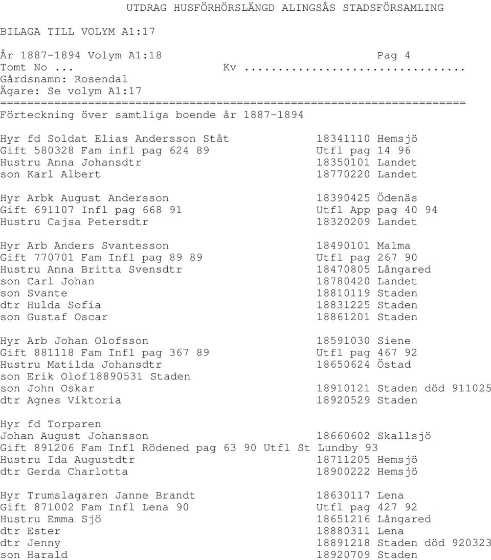 18770220 Landet Hyr Arbk August Andersson 18390425 Ödenäs Gift 691107 Infl pag 668 91 Utfl App pag 40 94 Hustru Cajsa Petersdtr 18320209 Landet Hyr Arb Anders Svantesson 18490101 Malma Gift 770701