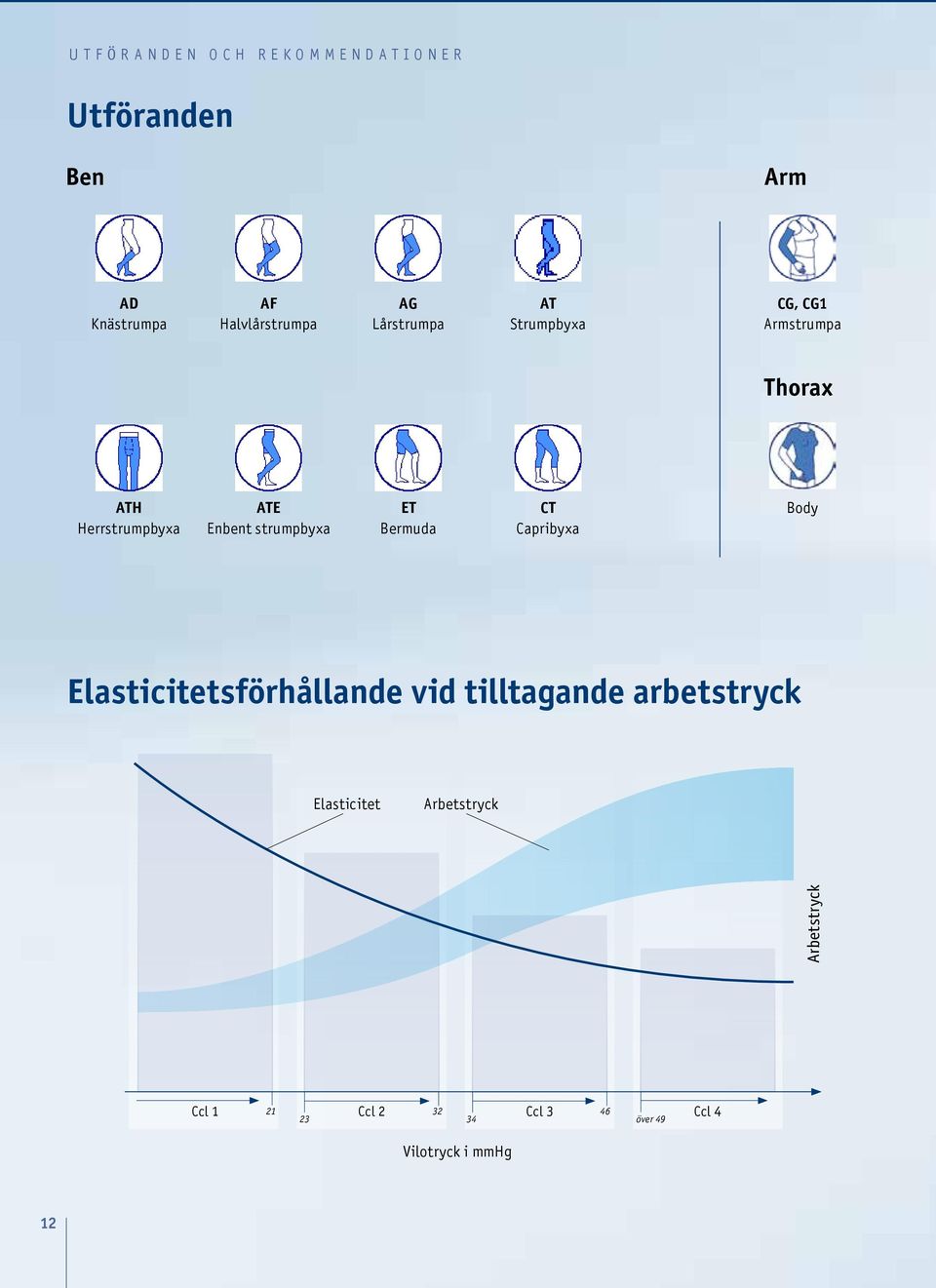strumpbyxa ET Bermuda CT Capribyxa Body Elasticitetsförhållande vid tilltagande