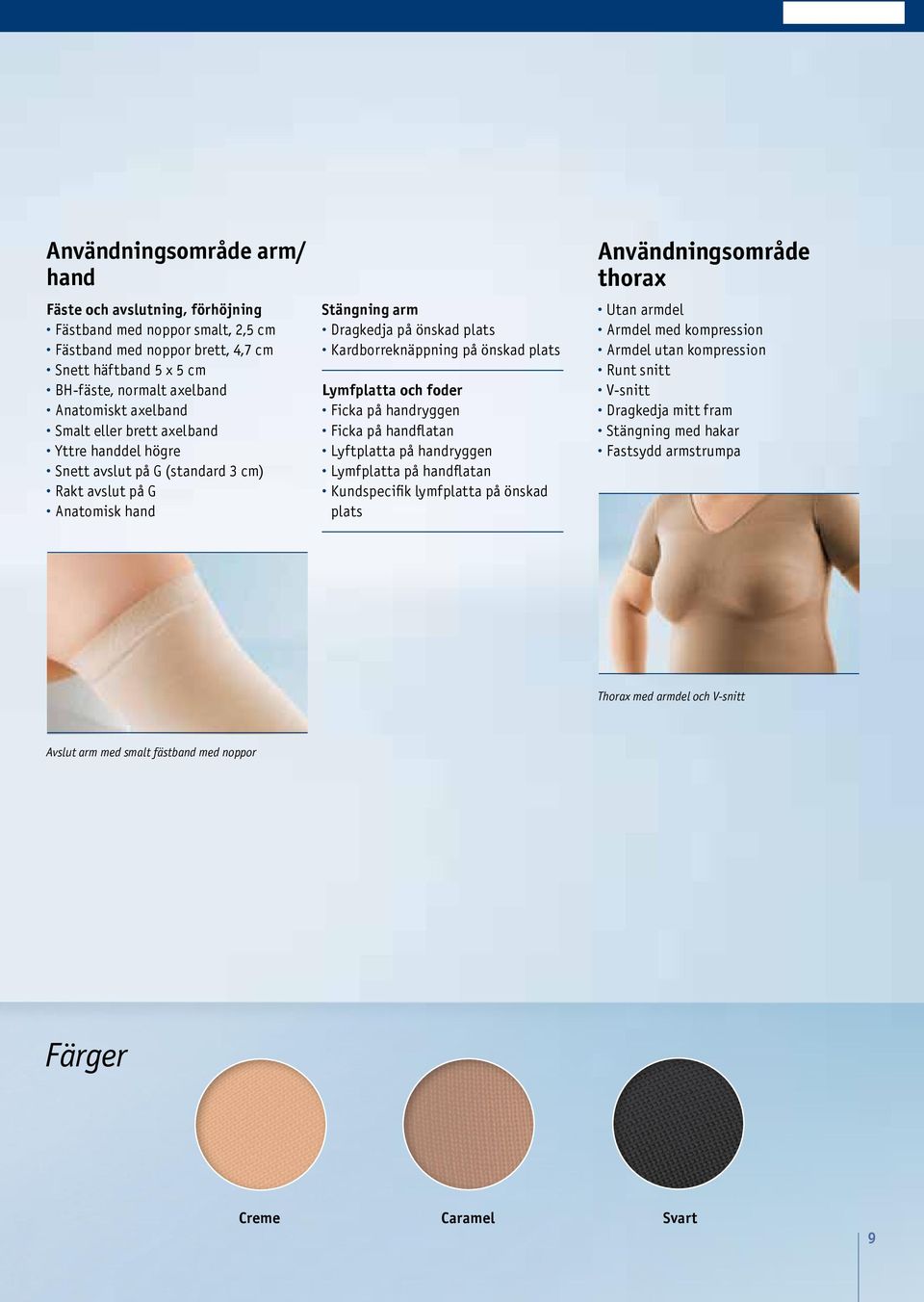 och foder Ficka på handryggen Ficka på handflatan Lyftplatta på handryggen Lymfplatta på handflatan Kundspecifik lymfplatta på önskad plats Användningsområde thorax Utan armdel Armdel med kompression