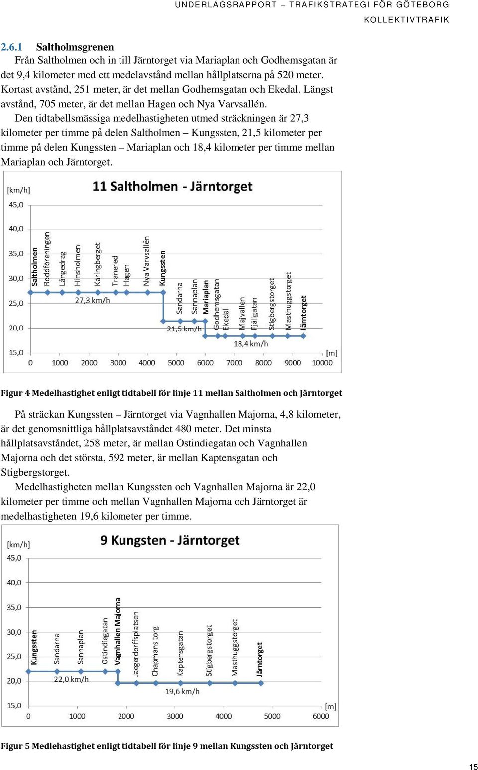 Kortast avstånd, 251 meter, är det mellan Godhemsgatan och Ekedal. Längst avstånd, 705 meter, är det mellan Hagen och Nya Varvsallén.