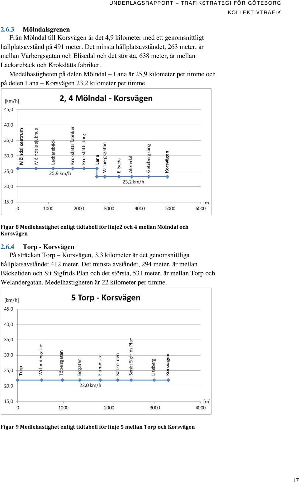 Medelhastigheten på delen Mölndal Lana är 25,9 kilometer per timme och på delen Lana Korsvägen 23,2 kilometer per timme.