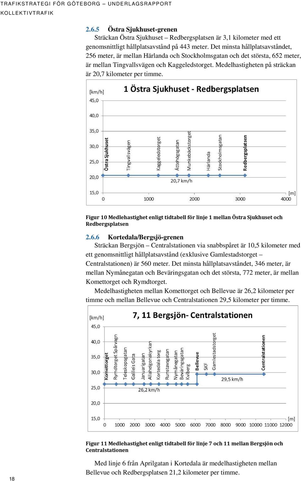 Medelhastigheten på sträckan är 20,7 kilometer per timme. Figur 10 Medlehastighet enligt tidtabell för linje 1 mellan Östra Sjukhuset och Redbergsplatsen 2.6.