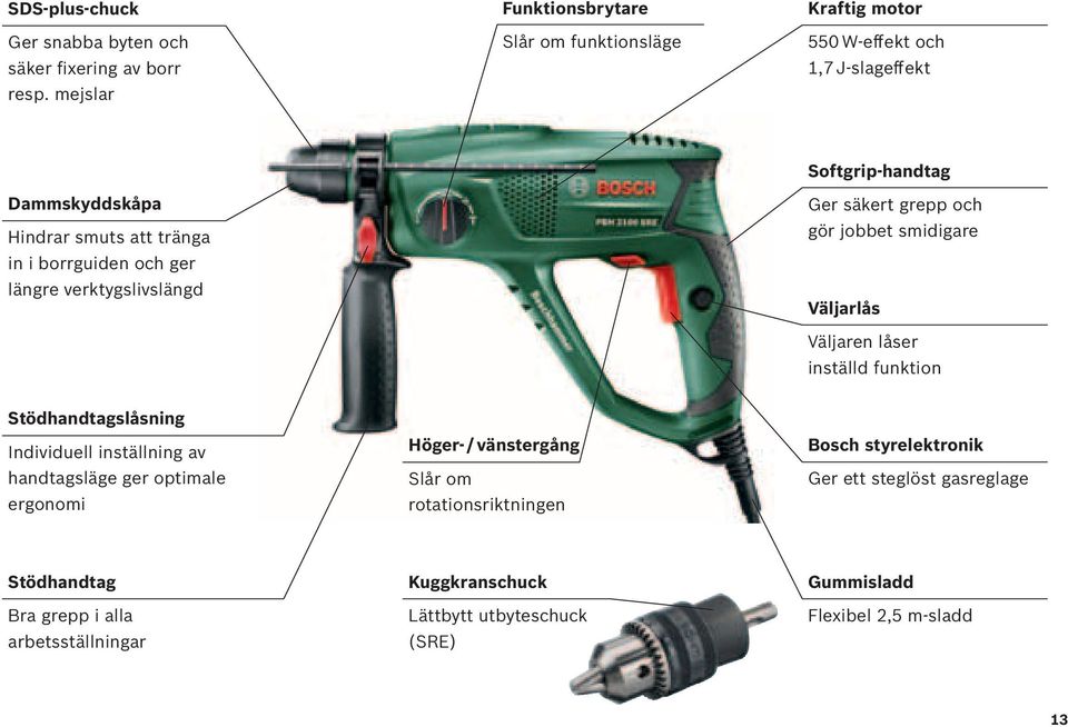 längre verktygslivslängd Softgrip-handtag Ger säkert grepp och gör jobbet smidigare Väljarlås Väljaren låser inställd funktion Stödhandtagslåsning Individuell