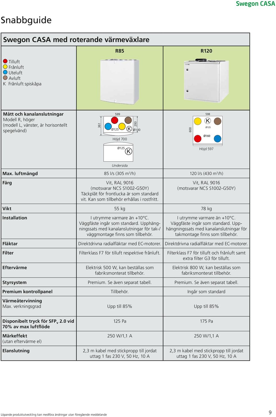 Kan som tillbehör erhållas i rostfritt. Vit, RAL 9016 (motsvarar NCS S1002-G50Y) Vikt 55 kg 78 kg Installation I utrymme varmare än +10 C. Väggfäste ingår som standard.