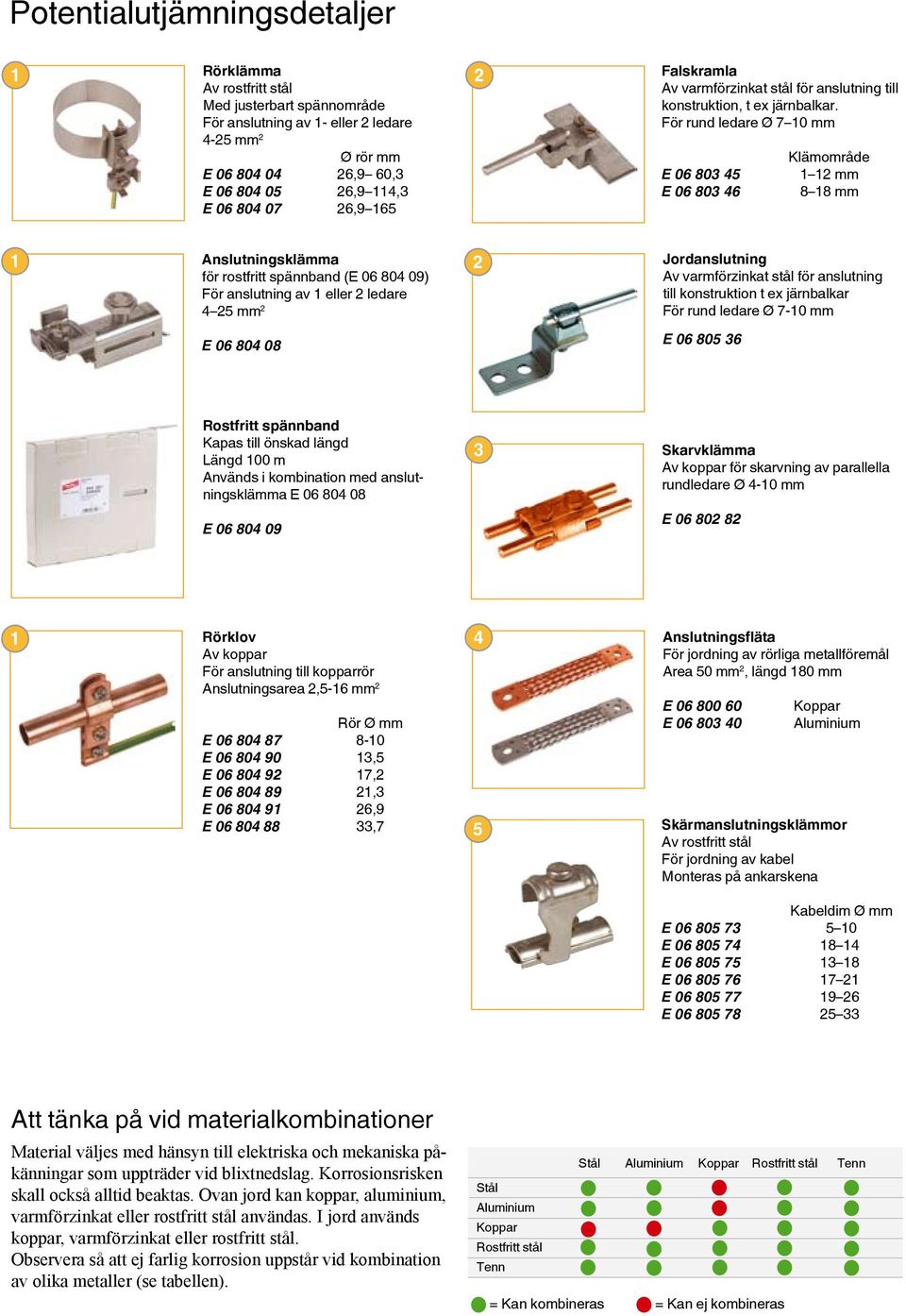 ör rund ledare Ø 7 0 mm E 0 03 45 E 0 03 4 Klämområde 2 mm mm Anslutningsklämma för rostfritt spännband (E 0 04 0) ör anslutning av eller 2 ledare 4 25 mm 2 2 Jordanslutning för anslutning till