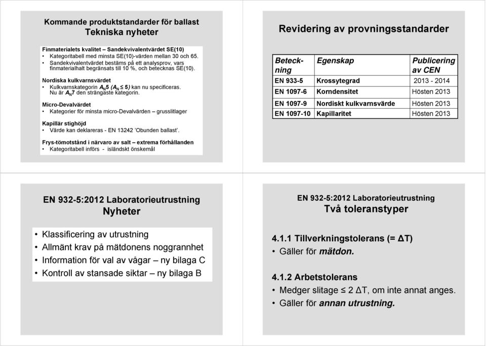 Nu är A N 7 den strängaste kategorin. Micro-Devalvärdet Kategorier för minsta micro-devalvärden grusslitlager Kapillär stighöjd Värde kan deklareras - EN 13242 Obunden ballast.